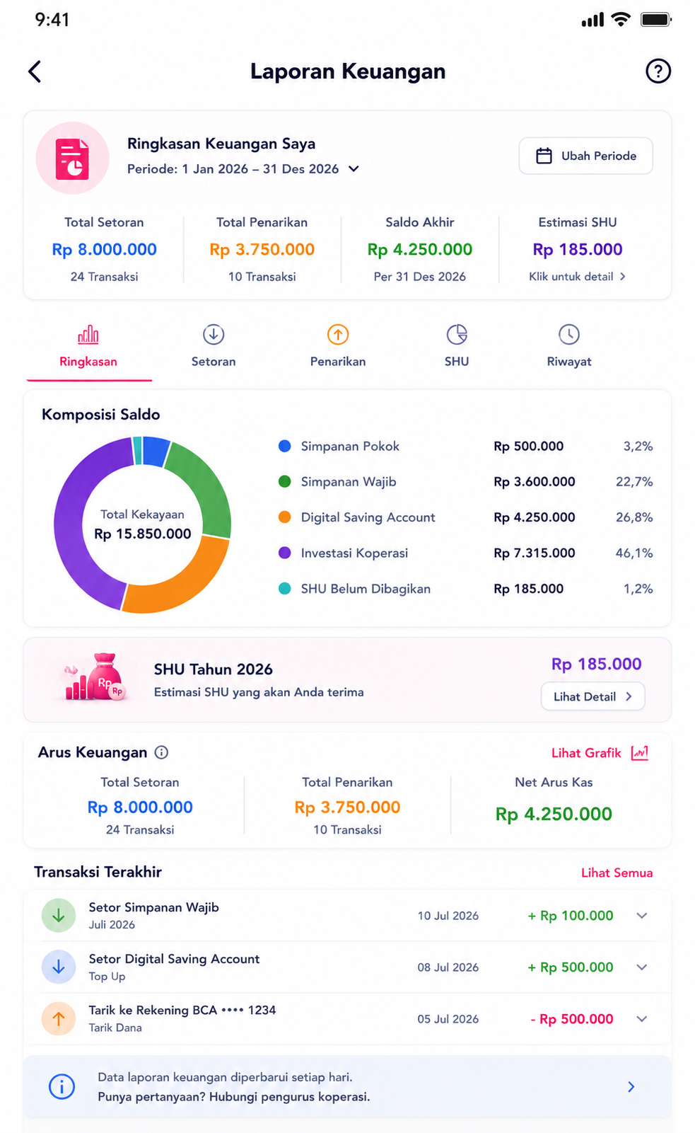 Tampilan laporan keuangan anggota KawanDigi